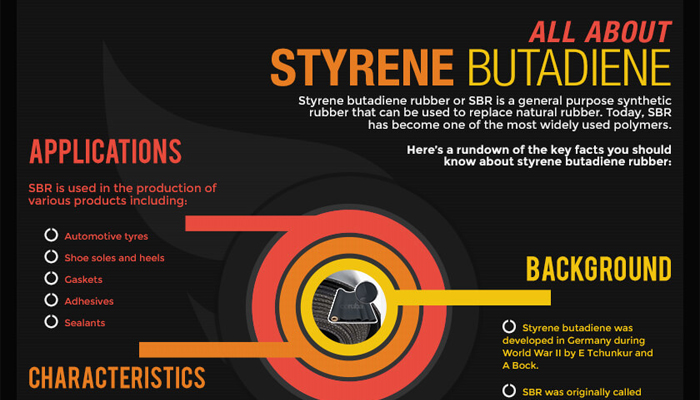 All about Styrene Butadiene
