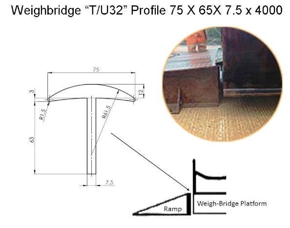 Weighbridge Profile 75 X 65 X 7.5 x 3000