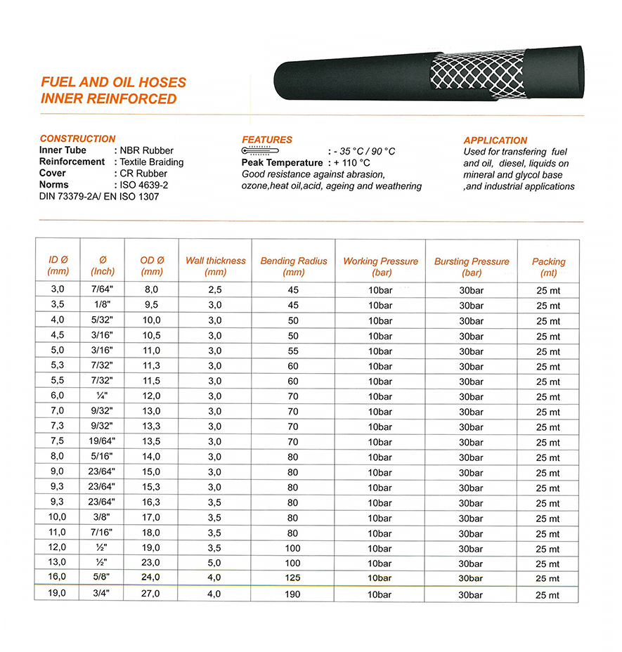 Coru4639-2FOHIR