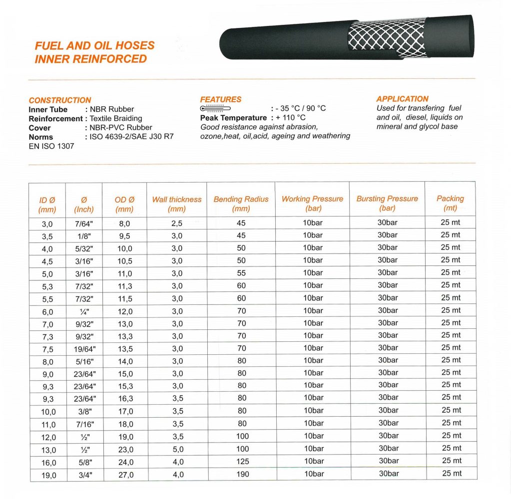 Coru4639-2IR