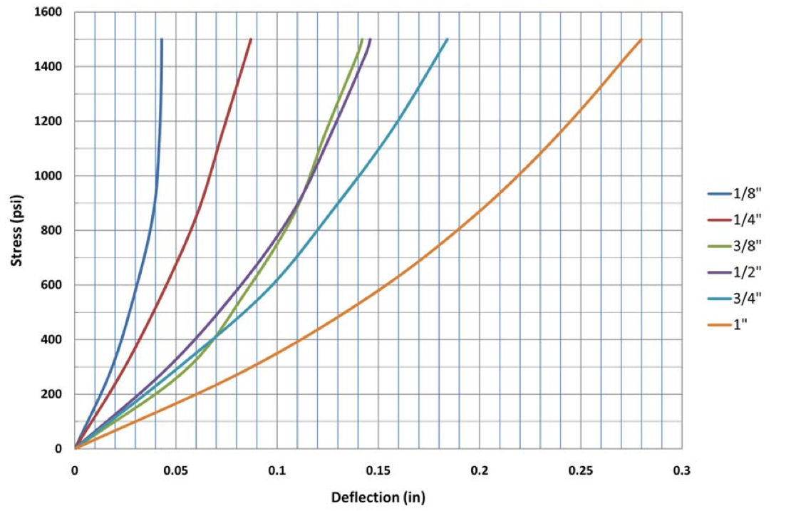 Metroload chart