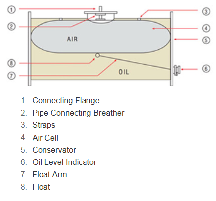CoruCell Diagram