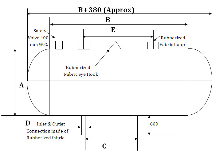 Coruballoon diagram