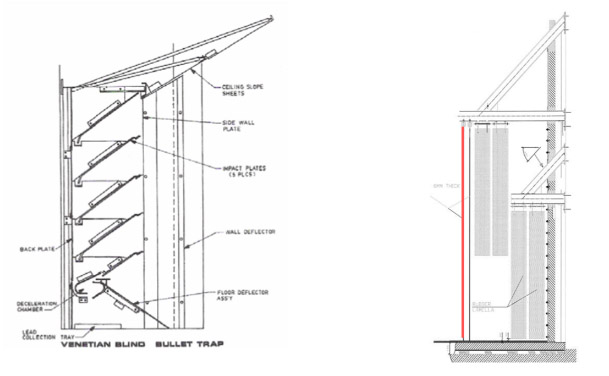 Coruflex Diagram