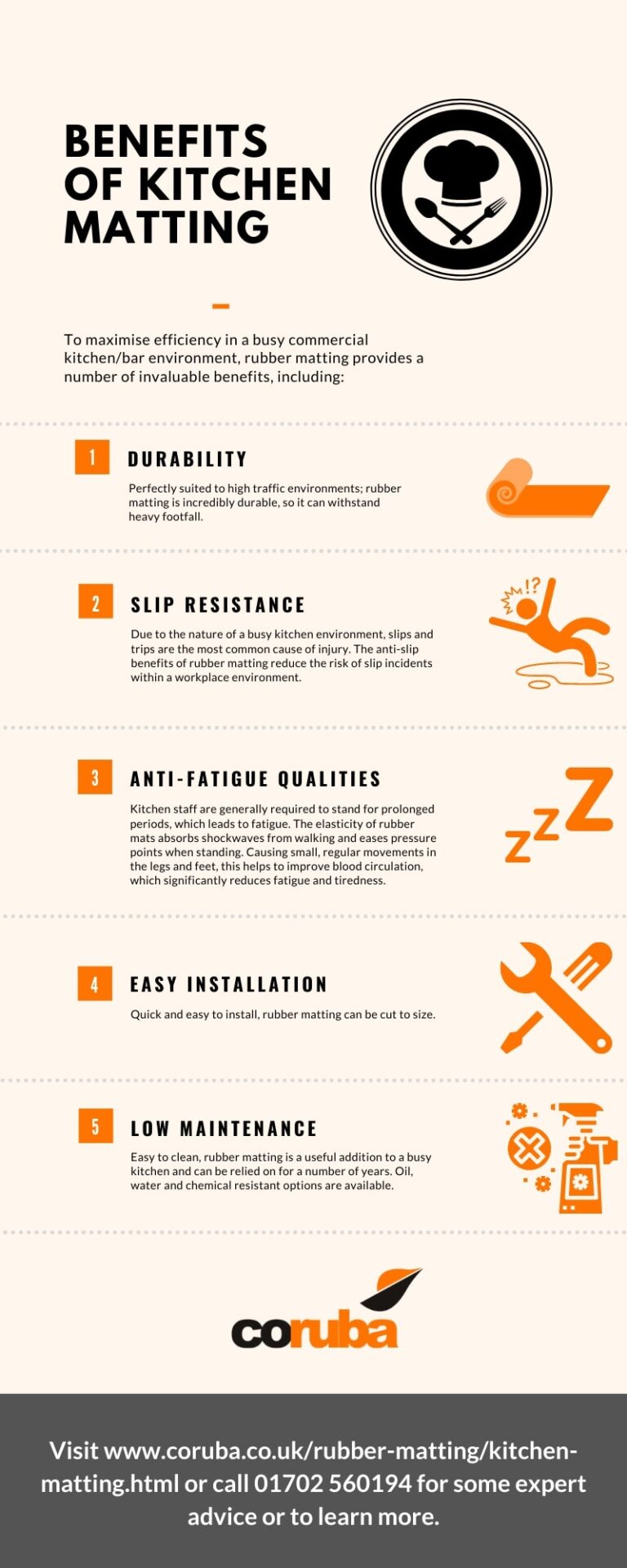 Benefits of Kitchen Matting