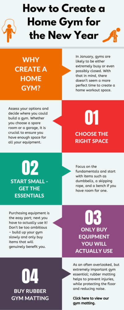 How to Create a Home Gym for the New Year