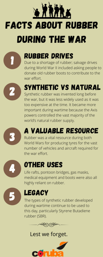 Facts about Rubber During The War