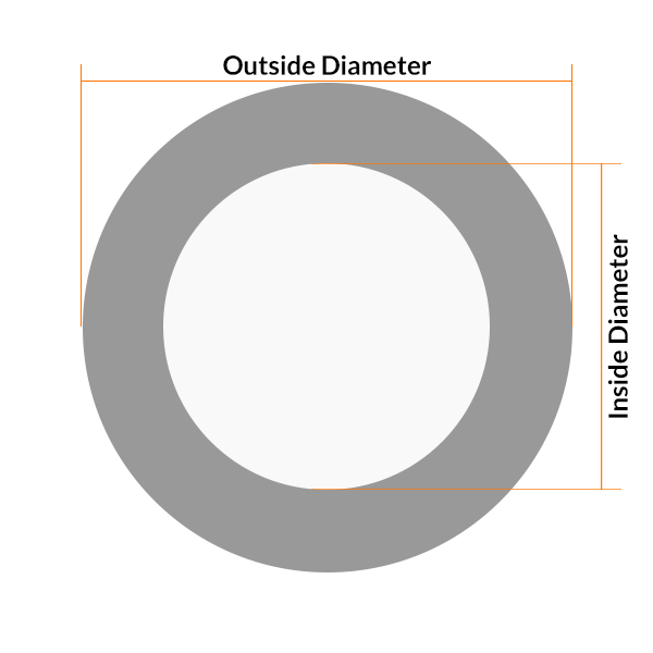 circular gasket washer diagram
