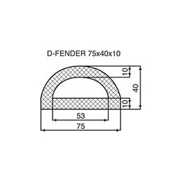 Rubber Fenders