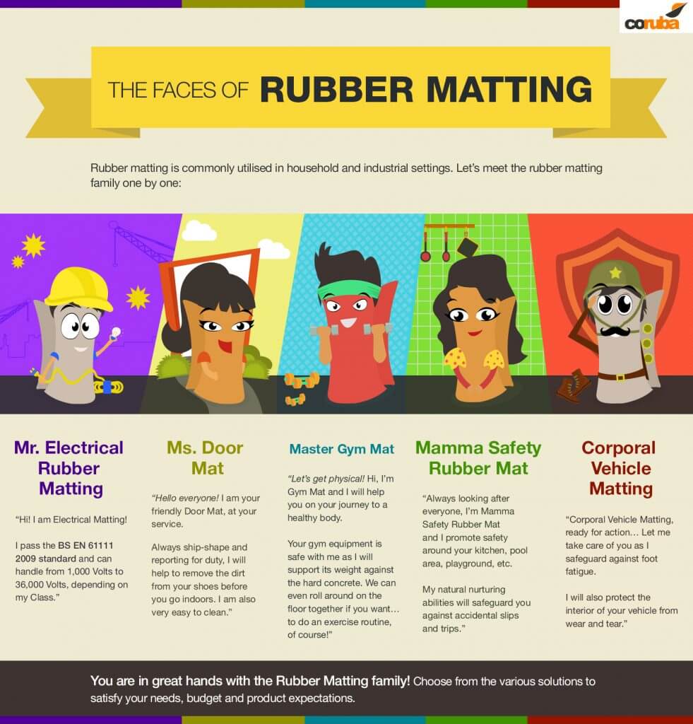 faces of rubber matting infographic