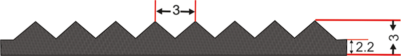 matting size guide
