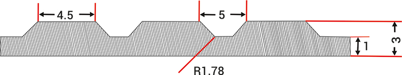 matting size guide