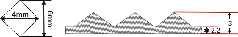 matting size guide