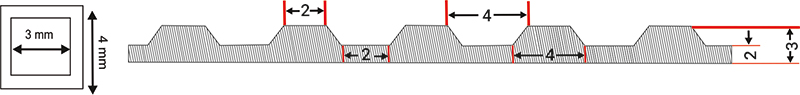matting size guide