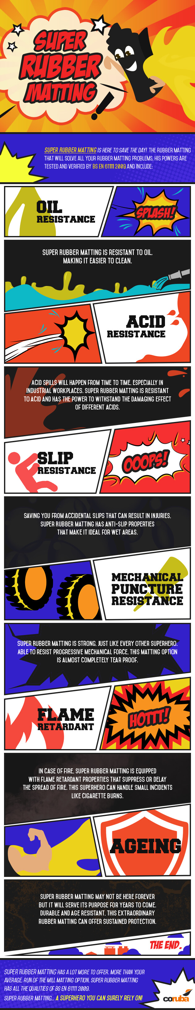 Super Rubber Matting infographic