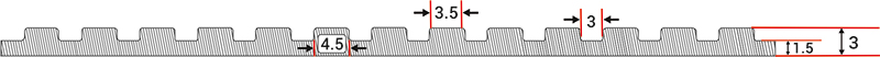 matting size guide