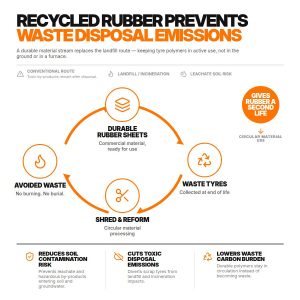 corucycle-1-waste-emissions