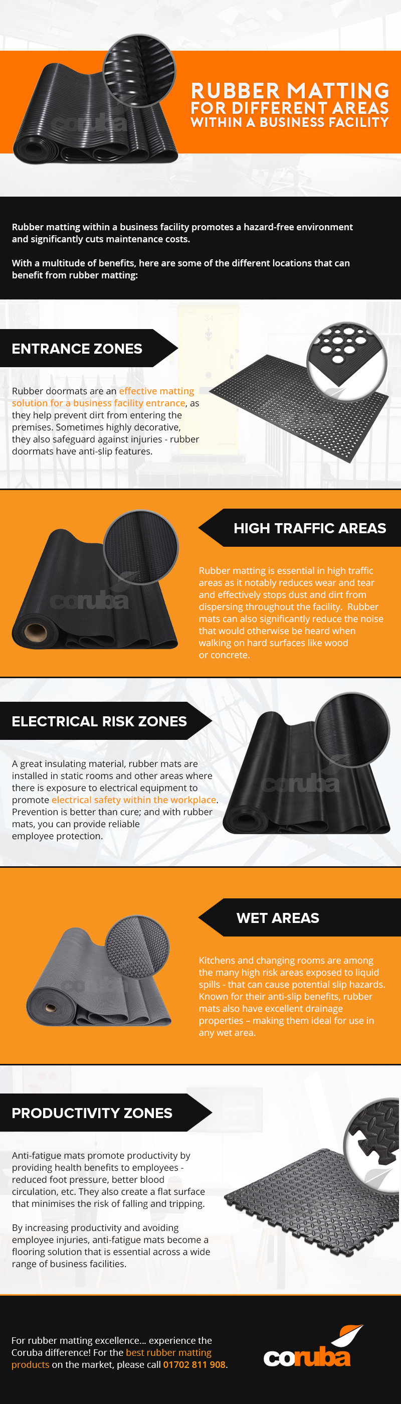 Rubber Matting for Business Facilities